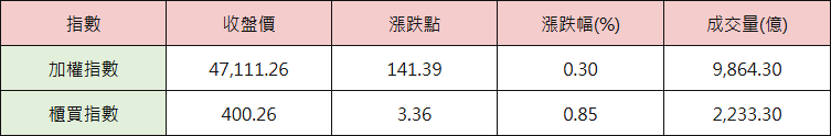07_table_index