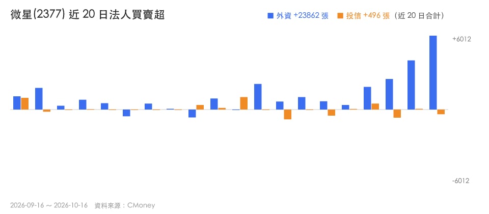 【最新消息】居家辦公買盤回流，「3檔概念股」獲外資加碼！