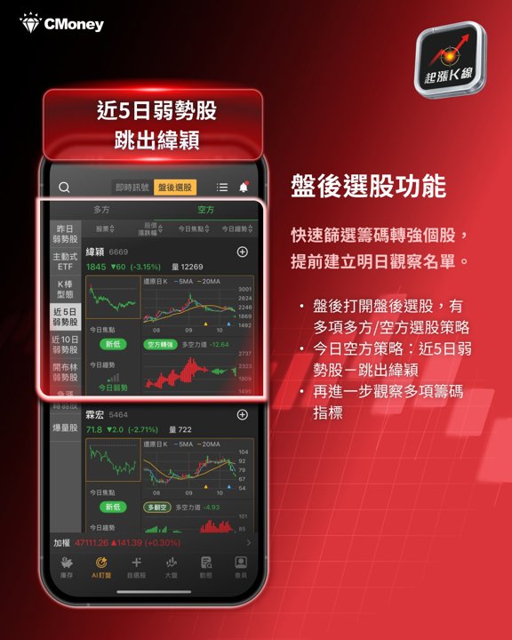 盤後選股:緯穎跳出