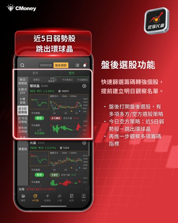 盤後選股:環球晶跳出