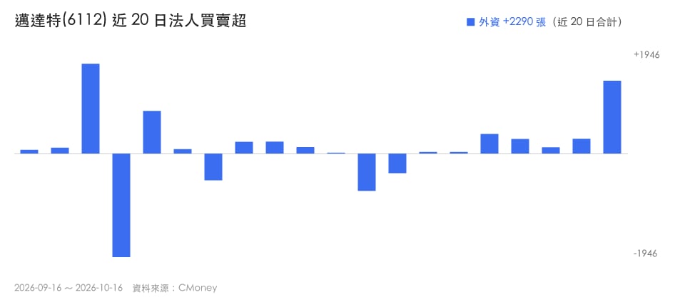 【本週復盤】資訊安全族群吸金,「3檔概念股」同步上漲!