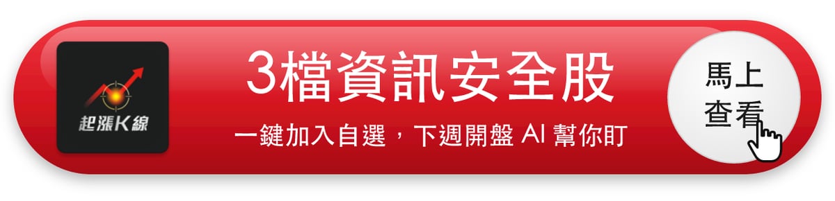 【本週復盤】資訊安全族群吸金,「3檔概念股」同步上漲!