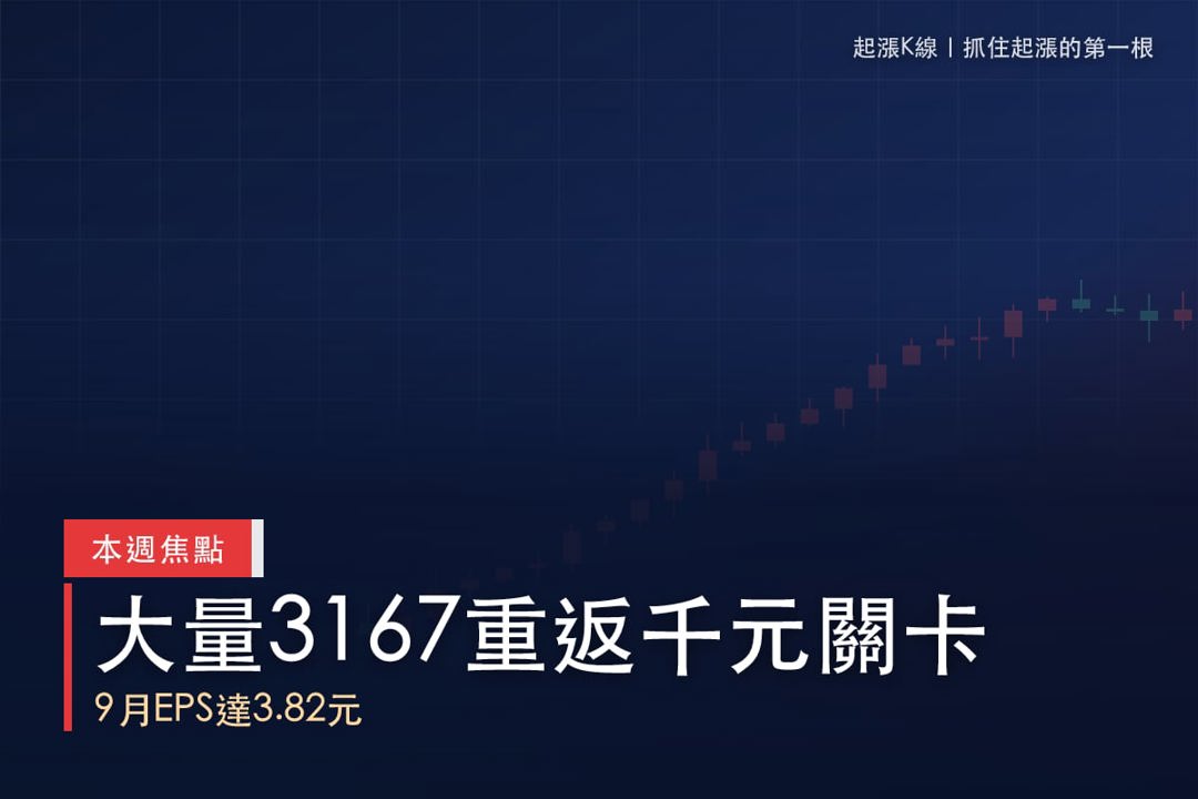 【本週復盤】9月EPS 3.82元，「PCB成型機廠」重返千元！
