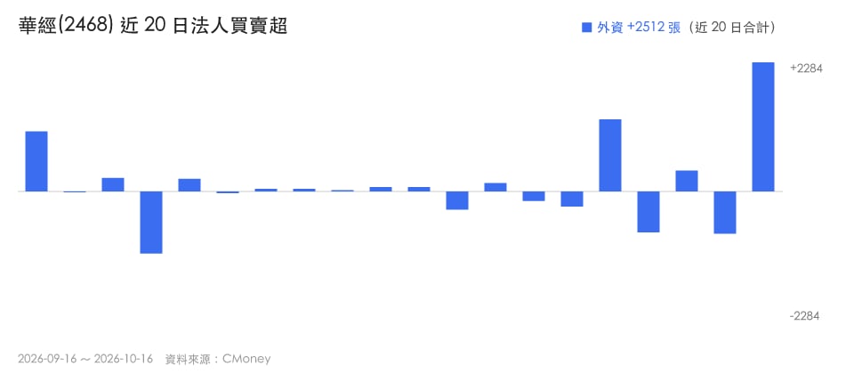【本週復盤】資訊安全族群吸金,「3檔概念股」同步上漲!