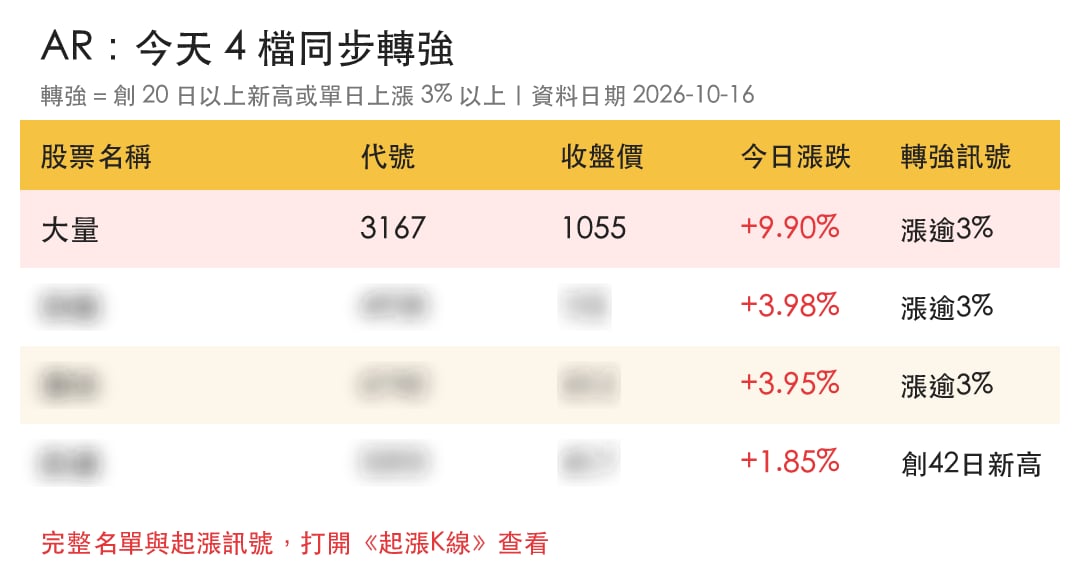 【本週復盤】9月EPS 3.82元，「PCB成型機廠」重返千元！