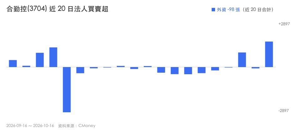 【本週復盤】資訊安全族群吸金,「3檔概念股」同步上漲!