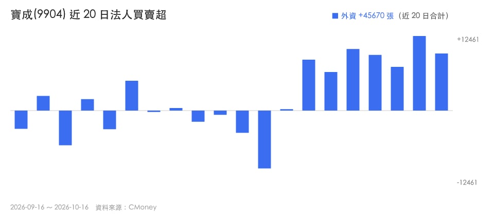 【本週復盤】東協買盤延續，「3檔概念股」下週怎麼看？