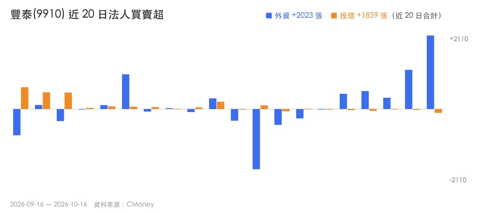 【本週復盤】NIKE供應鏈資金回流,「3檔概念股」續強?