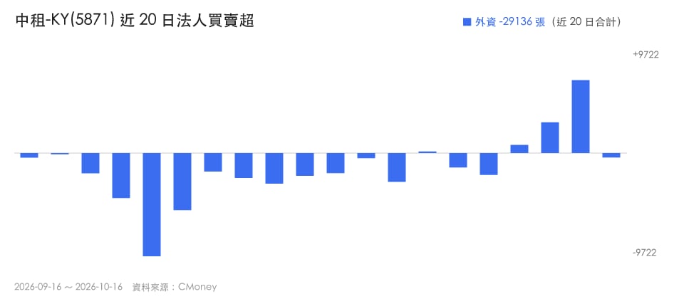 【本週復盤】東協買盤延續，「3檔概念股」下週怎麼看？