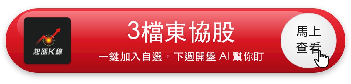 【本週復盤】東協買盤延續，「3檔概念股」下週怎麼看？