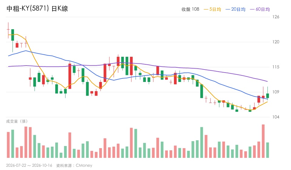 【本週復盤】東協買盤延續，「3檔概念股」下週怎麼看？