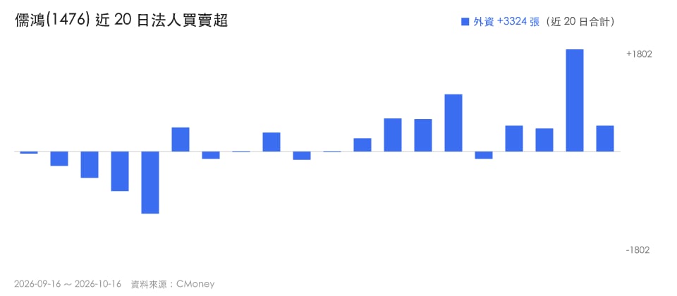 【本週復盤】NIKE供應鏈資金回流,「3檔概念股」續強?