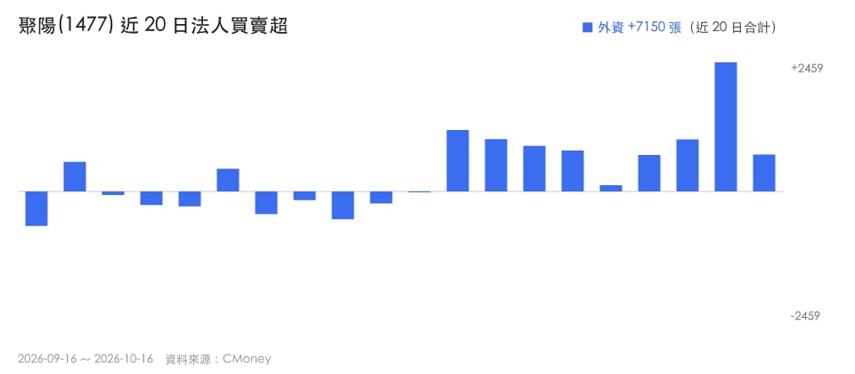 【本週復盤】NIKE供應鏈資金回流,「3檔概念股」續強?