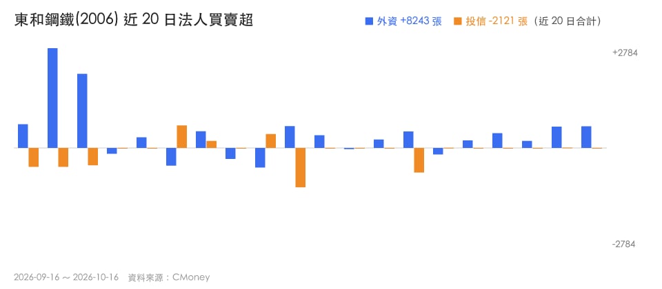 【本週復盤】東協買盤延續，「3檔概念股」下週怎麼看？