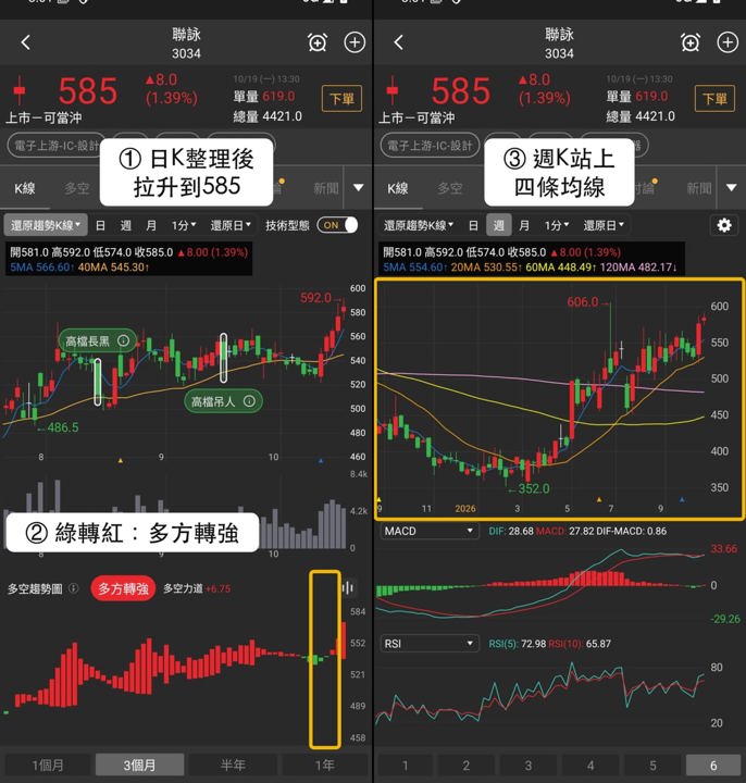 【最新消息】智慧顯示器走勢分化，「3檔概念股」近5日收漲！