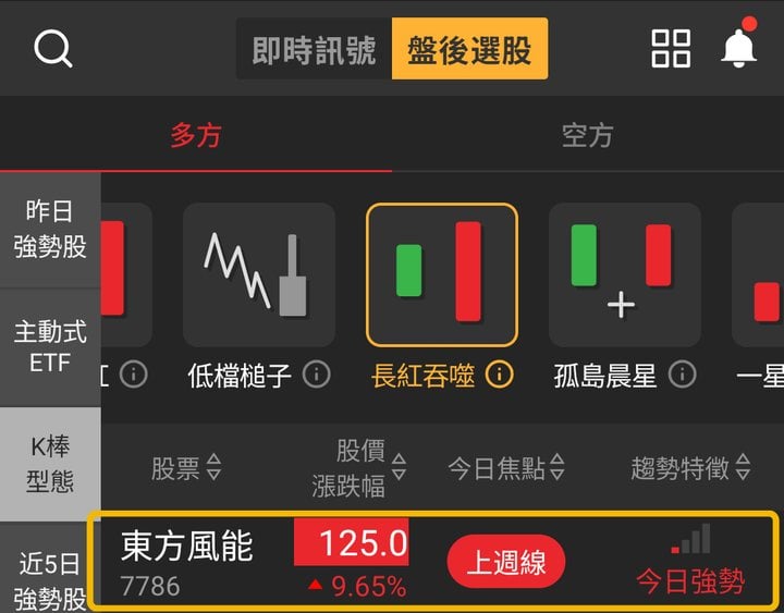 【最新消息】離岸風電新船交付,「風電運維船商」創42日新高!