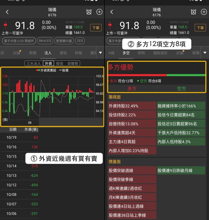 【最新消息】智慧顯示器走勢分化，「3檔概念股」近5日收漲！