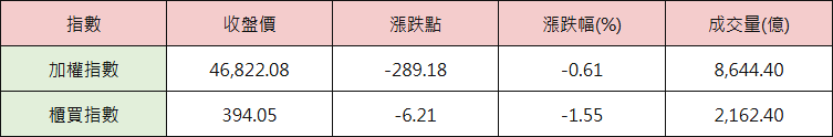 07_table_index