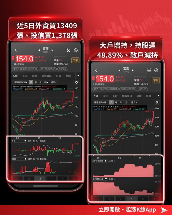 富喬籌碼指標