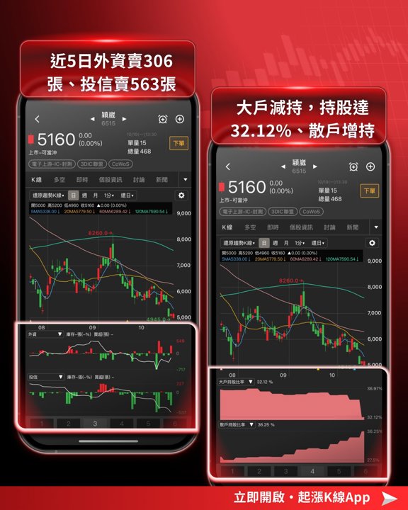 穎崴籌碼指標