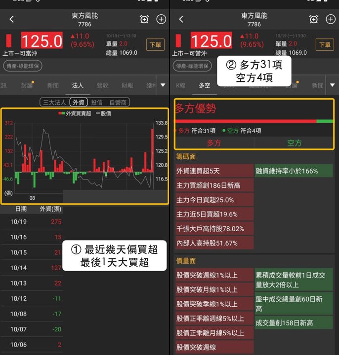 【最新消息】離岸風電新船交付,「風電運維船商」創42日新高!