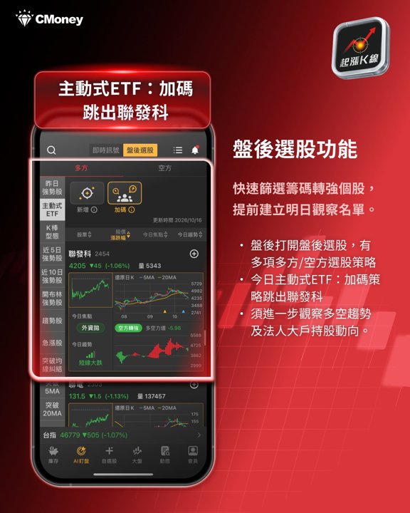 盤後選股：聯發科跳出