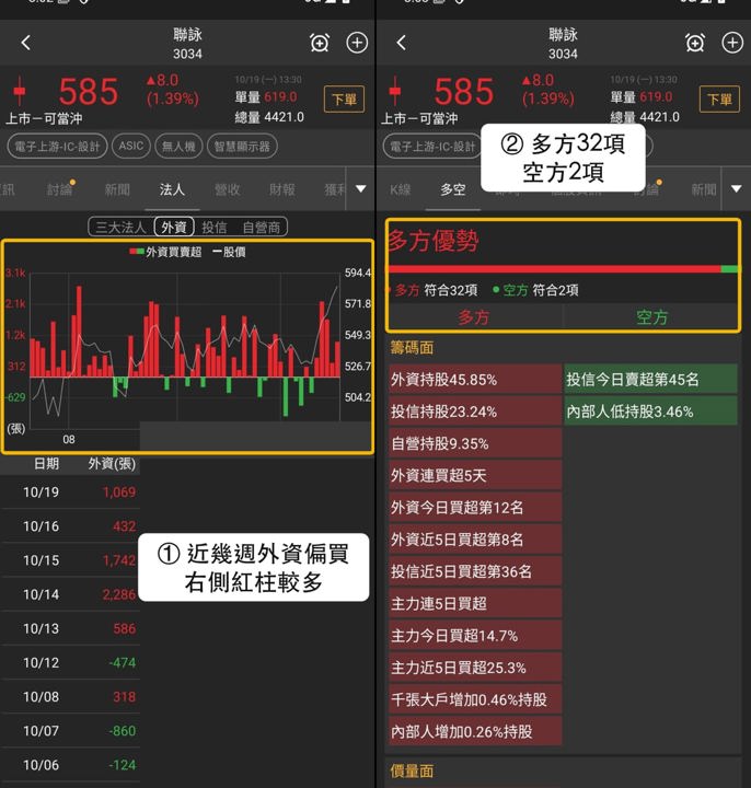 【最新消息】智慧顯示器走勢分化，「3檔概念股」近5日收漲！
