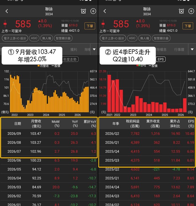 【最新消息】智慧顯示器走勢分化，「3檔概念股」近5日收漲！