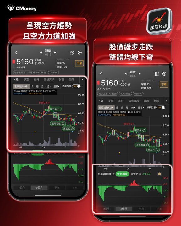 穎崴趨勢K線