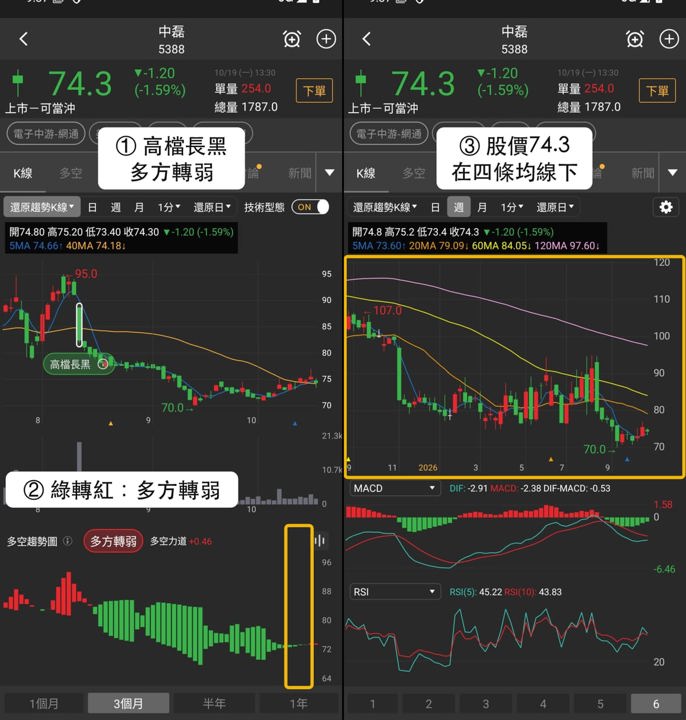 【最新消息】遠距教學族群拉回，「3檔網通設備股」近5日守紅！
