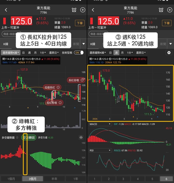 【最新消息】離岸風電新船交付,「風電運維船商」創42日新高!