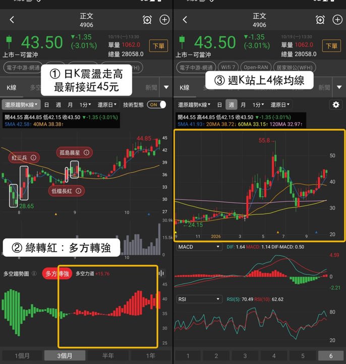 【最新消息】遠距教學族群拉回，「3檔網通設備股」近5日守紅！