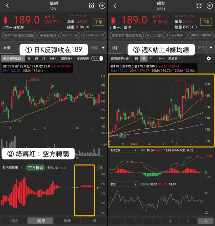 【最新消息】Oracle甲骨文族群走強，「7檔概念股」同步收紅！