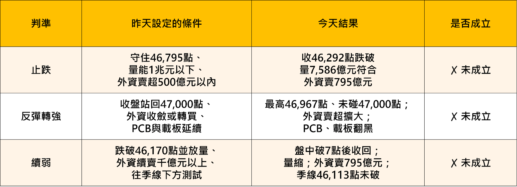 昨日判準檢核表