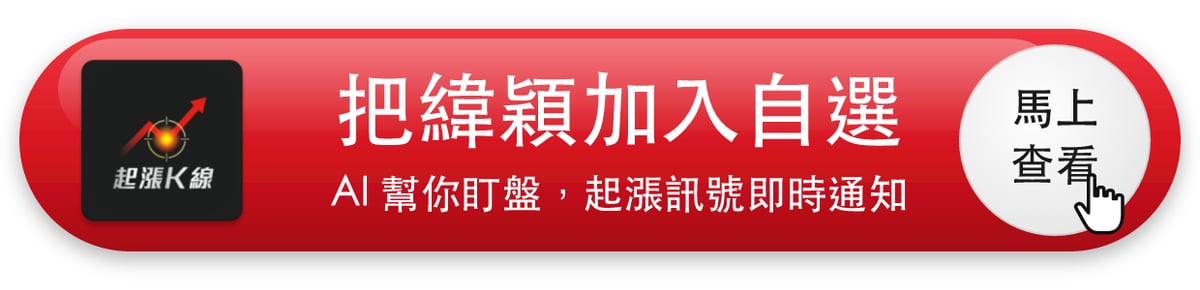 【最新消息】AI伺服器專案推進,「雲端解決方案廠」站回1900元!