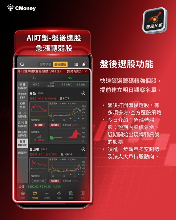 盤後選股功能介紹