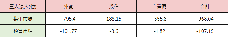 08_table_inst