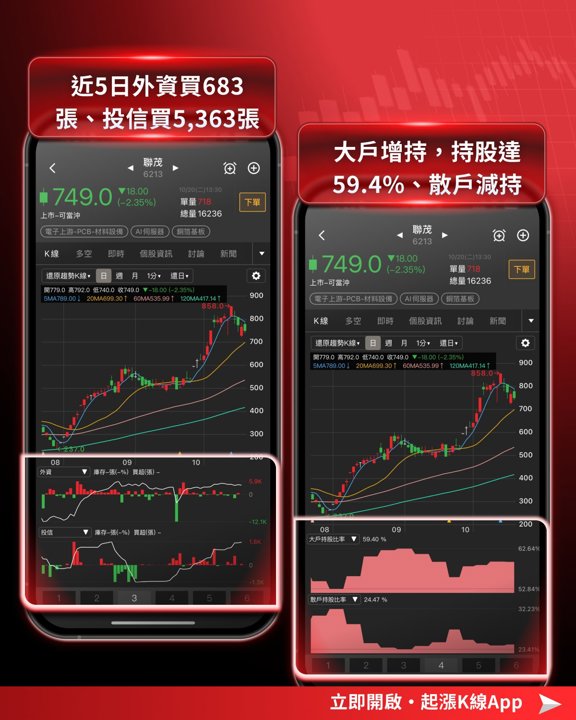 聯茂籌碼指標
