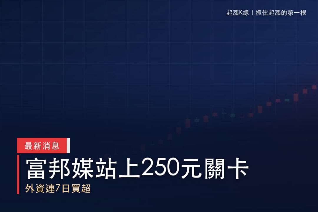 【最新消息】iPhone Duo預購熱,「電商平台」逆勢站上250元!