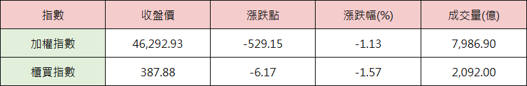 07_table_index