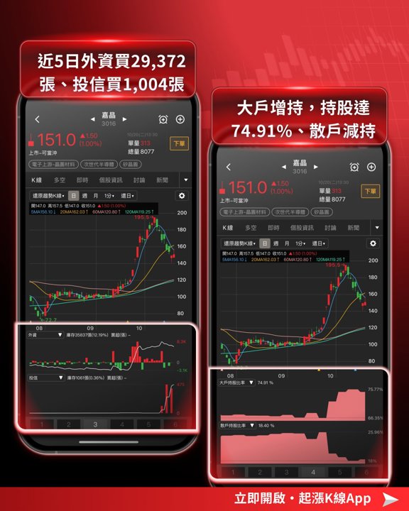 嘉晶籌碼指標