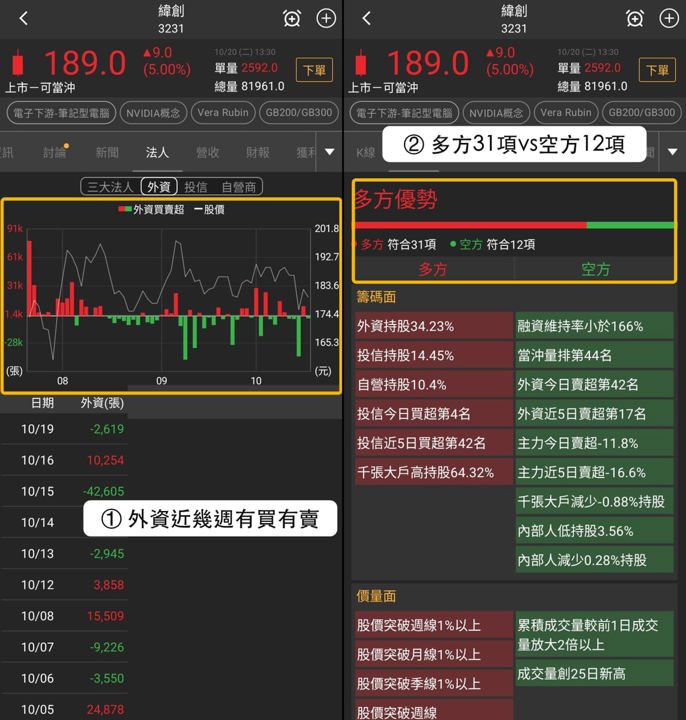 【最新消息】Oracle甲骨文族群走強，「7檔概念股」同步收紅！