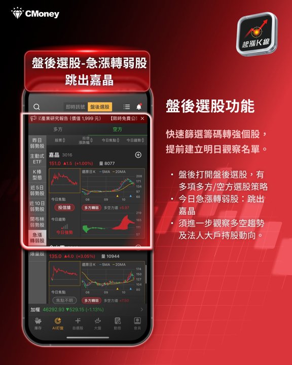 盤後選股:嘉晶跳出