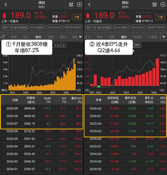 【最新消息】Oracle甲骨文族群走強，「7檔概念股」同步收紅！