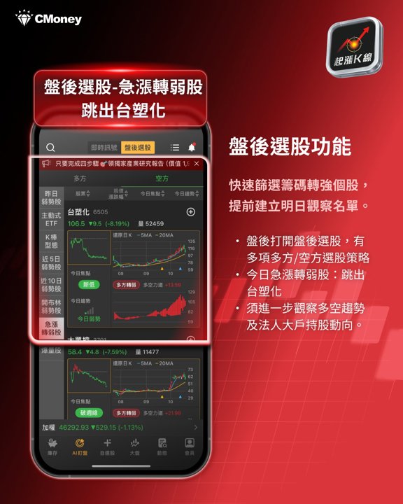盤後選股:台塑化跳出