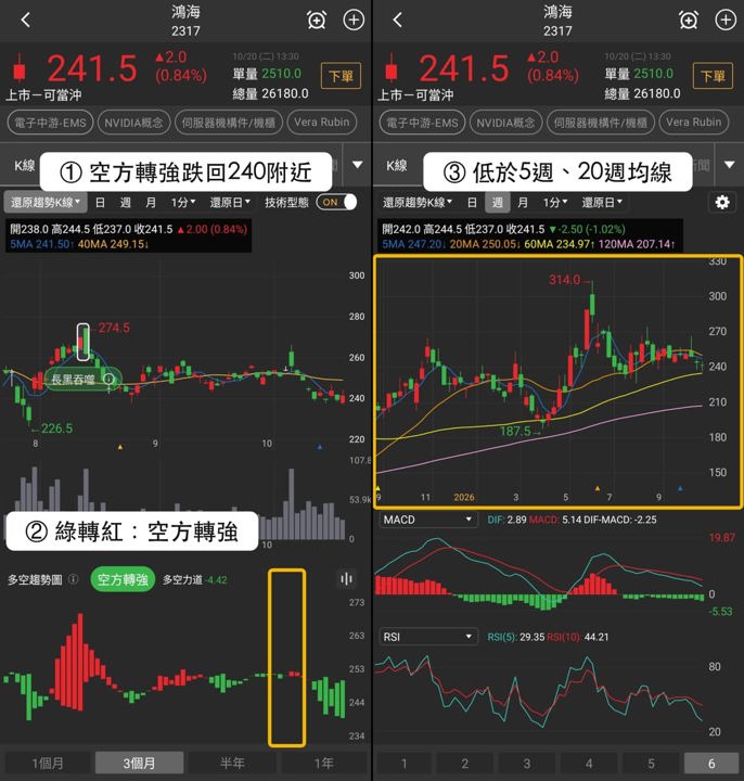 【最新消息】Oracle甲骨文族群走強，「7檔概念股」同步收紅！