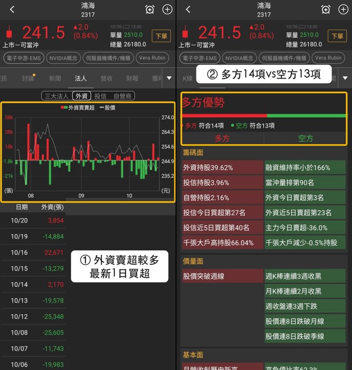 【最新消息】Oracle甲骨文族群走強，「7檔概念股」同步收紅！