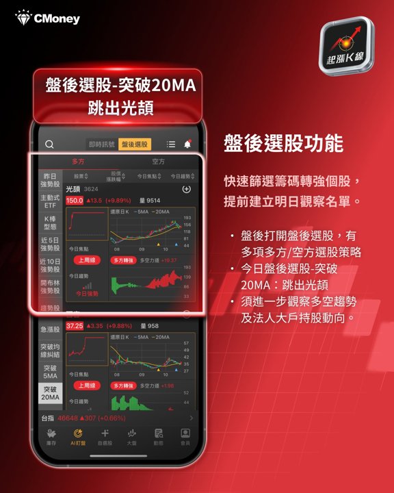 盤後選股：光頡跳出