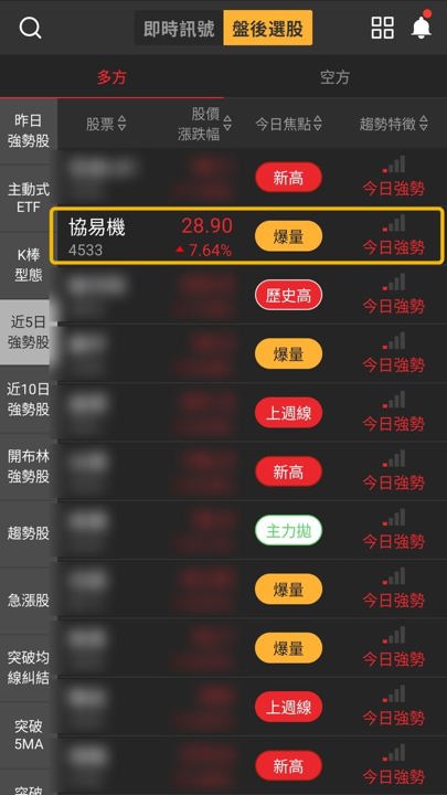 【最新消息】三份多方清單同步入列，「伺服沖床廠」創69日新高！