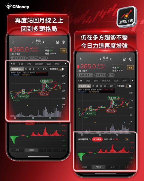 欣銓趨勢K線